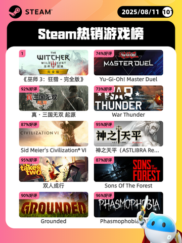 8月11日Steam热销游戏榜更新啦🎮截图1
