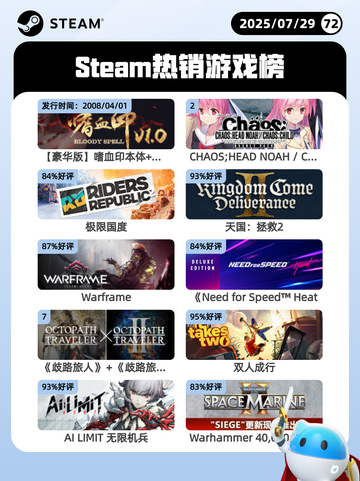 7月29日Steam热销游戏榜出炉🎮截图1