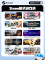 7月29日Steam热销游戏榜出炉🎮