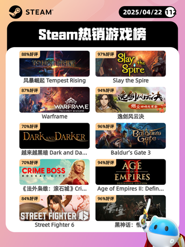 4月22日Steam热销游戏榜更新啦🎉截图1