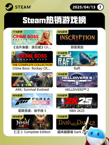 4月13日Steam热销游戏榜更新啦🎉截图1