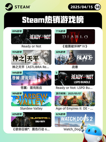 4月15日Steam热销游戏榜更新啦🎉截图1