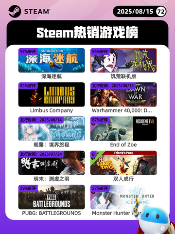 8月15日Steam热销游戏榜更新啦🎮截图1