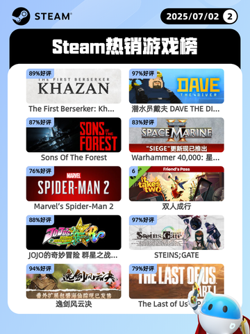 7月2日Steam热销游戏榜出炉🎮截图1
