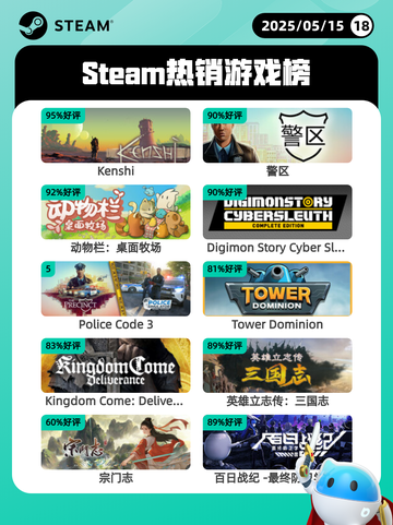 5月15日Steam热销游戏榜更新啦🎉截图1
