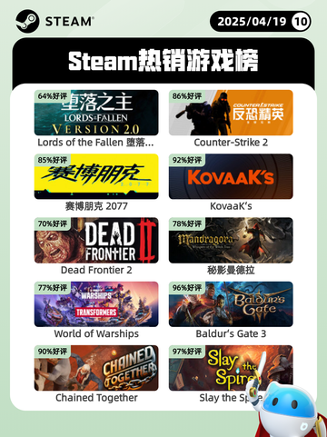 4月19日Steam热销游戏榜更新啦🎉截图1