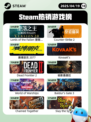 4月19日Steam热销游戏榜更新啦🎉