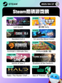 4月27日Steam热销游戏榜更新啦🎉