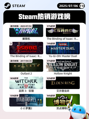 7月6日Steam热销游戏榜更新啦🎮截图1