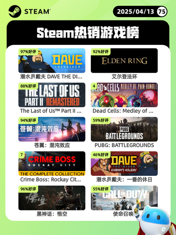 4月13日Steam热销游戏榜更新🔥截图1