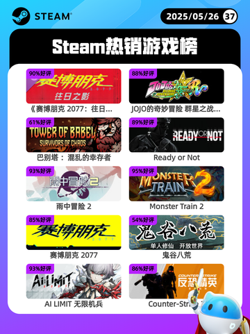5月26日Steam热销游戏榜更新啦🎉截图1