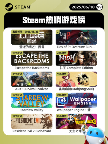 6月10日Steam热销游戏榜更新啦！🔥截图1