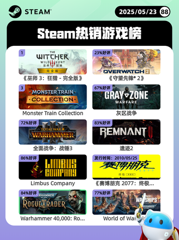 5月23日Steam热销游戏榜更新啦🎉截图1