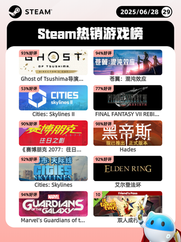 6月28日Steam热销游戏榜更新啦🎮截图1