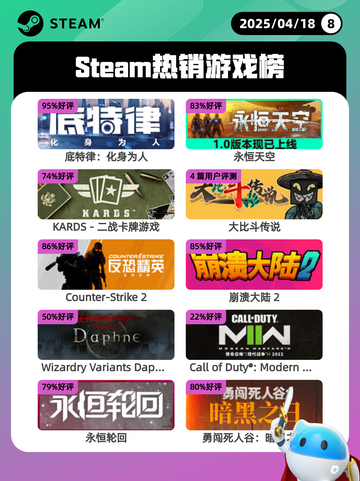 Steam热销游戏榜底特律：化身为人登顶截图1
