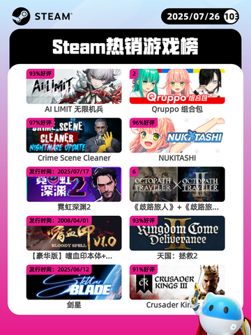7月26日Steam热销游戏榜更新啦🎮截图1