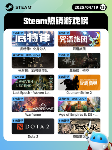 4月19日Steam热销游戏榜更新啦🎉截图1