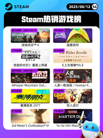 8月12日Steam热销游戏榜新鲜出炉🎮截图1