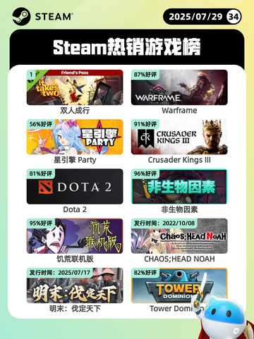 7月29日Steam热销游戏榜更新啦🎮截图1