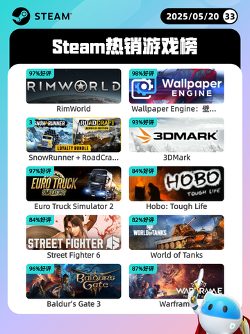 5月20日Steam热销游戏榜更新啦🎉截图1