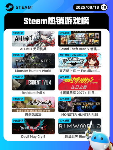 8月18日Steam热销游戏榜出炉🎮截图1