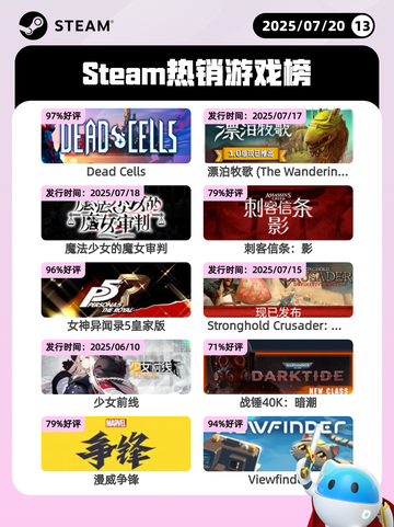 7月20日Steam热销游戏榜更新啦🎮截图1