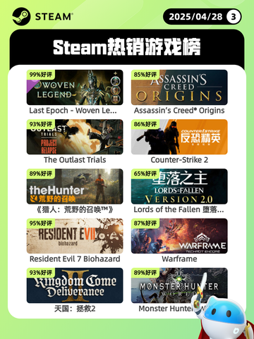 4月28日Steam热销游戏榜更新啦🎉截图1