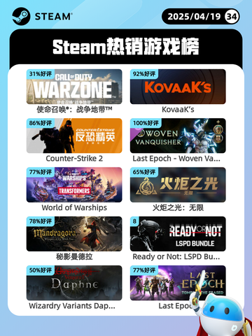4月19日Steam热销游戏榜更新啦🎉截图1