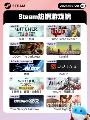Steam热销游戏榜巫师 3：狂猎登顶截图1