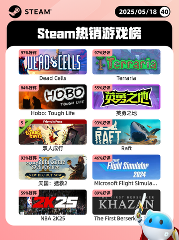 5月18日Steam热销游戏榜更新啦🎉截图1