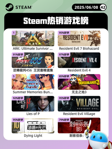 6月8日Steam热销游戏榜更新🔥截图1