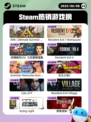 6月8日Steam热销游戏榜更新🔥