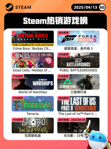 4月13日Steam热销游戏榜更新🔥截图1