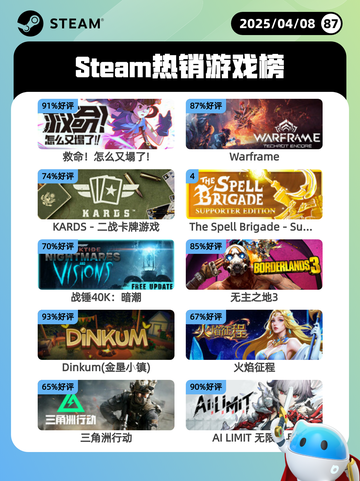 4月8日Steam热销游戏榜更新啦！🎉截图1