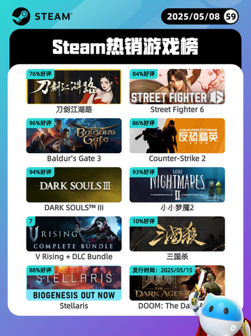 5月8日Steam热销游戏榜更新啦🎉截图1