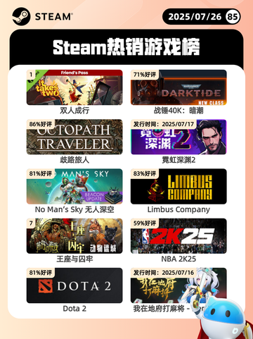7月26日Steam热销游戏榜更新啦🎮截图1