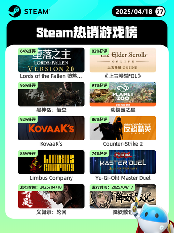 4月18日Steam热销游戏榜更新🔥截图1