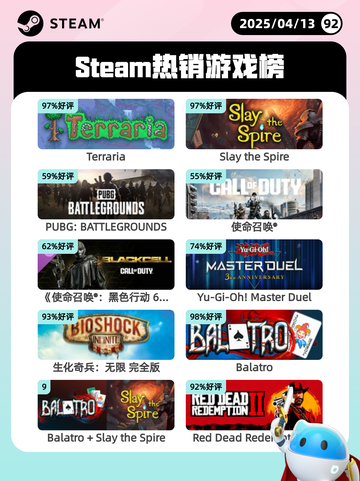 Steam热销游戏榜Terraria登顶截图1