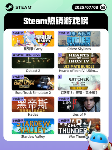 7月8日Steam热销游戏榜更新啦🎮截图1