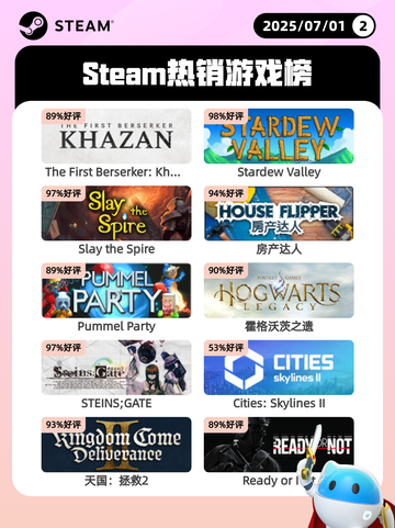 7月1日Steam热销游戏榜更新啦🎮截图1