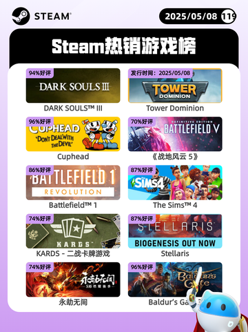 5月8日Steam热销游戏榜更新啦！🎉截图1
