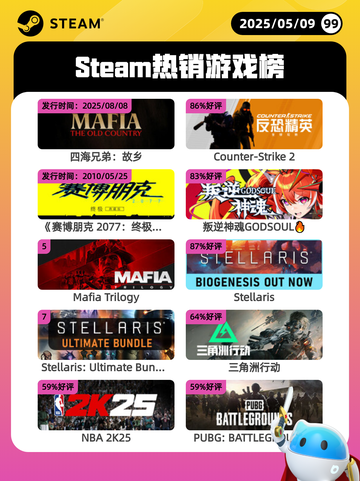 5月9日Steam热销游戏榜更新啦！🔥截图1