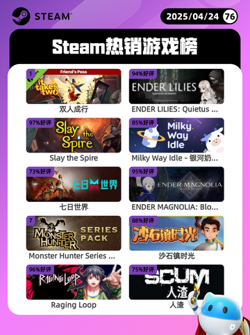 4月24日Steam热销游戏榜更新🔥截图1