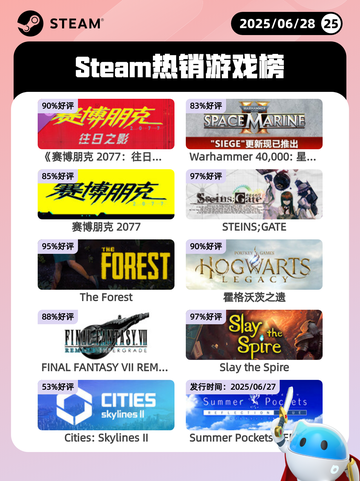 6月28日Steam热销游戏榜更新啦🎮截图1