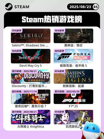 8月23日Steam热销游戏榜更新啦🎮截图1