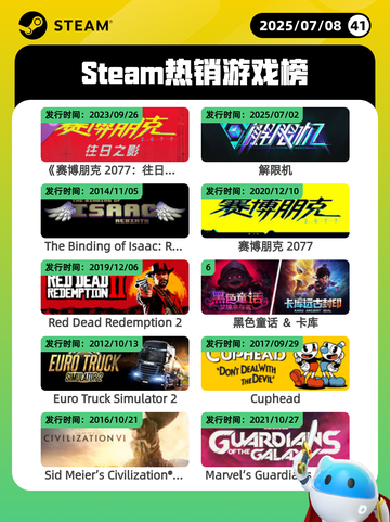 7月8日Steam热销游戏榜更新啦🎮截图1