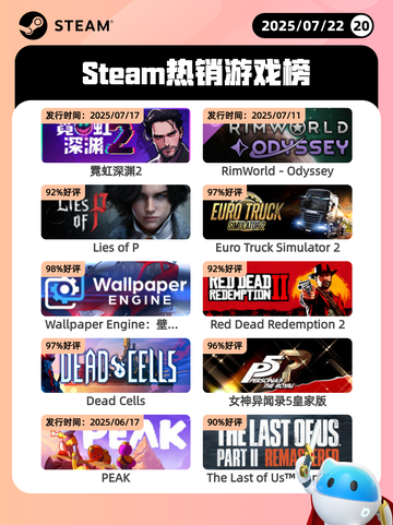 7月22日Steam热销游戏榜新鲜出炉🎮截图1