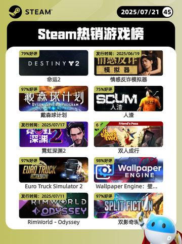 7月21日Steam热销游戏榜新鲜出炉🎮截图1