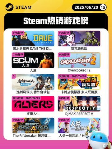 6月20日Steam热销游戏榜更新啦！🔥截图1