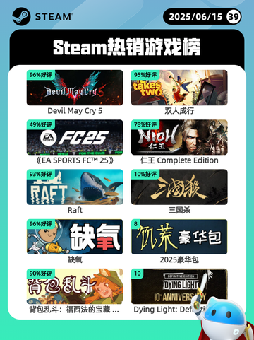6月15日Steam热销游戏榜更新🔥截图1